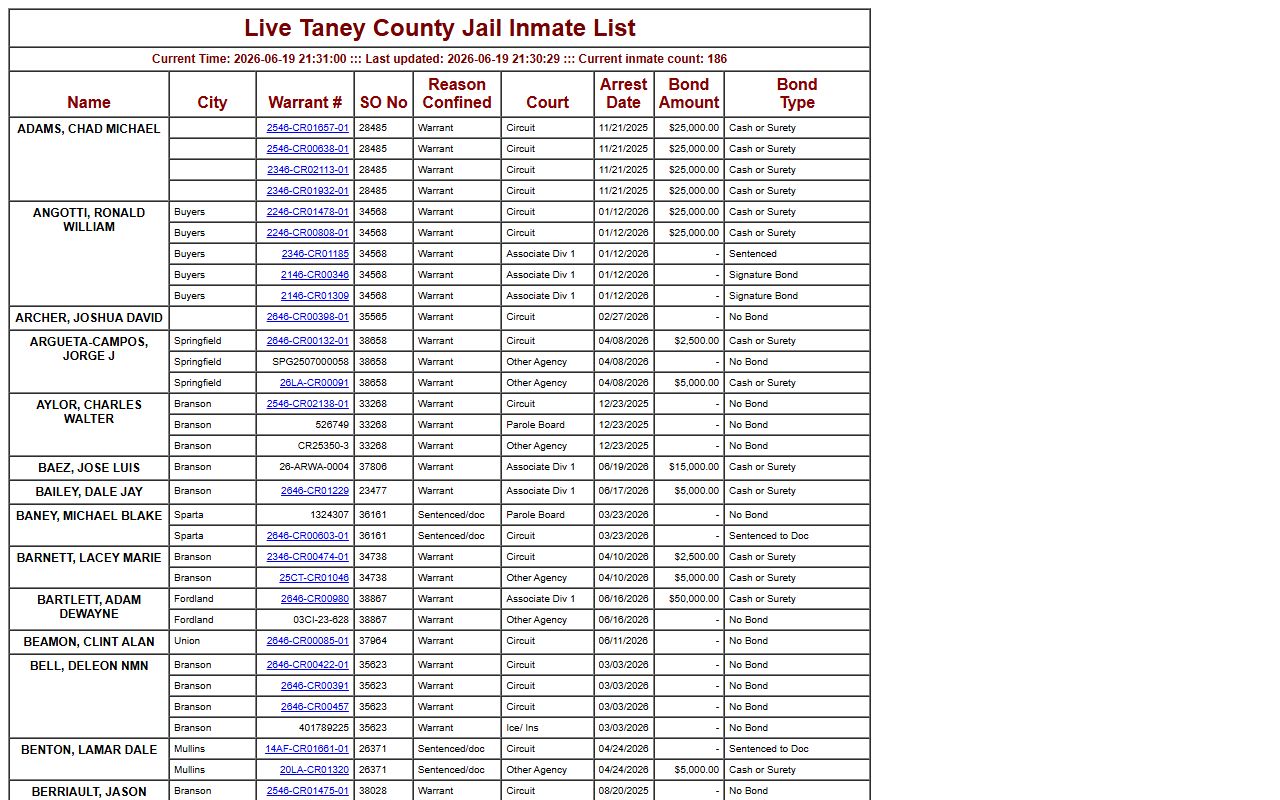 Taney County inmate population live jail roster